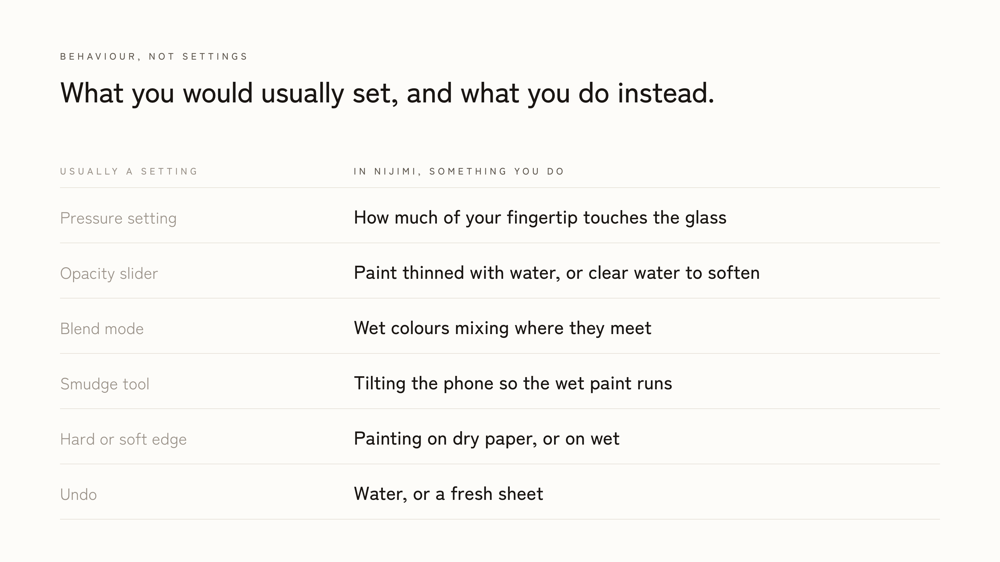 Settings a painting app usually asks for, beside what you do in Nijimi.