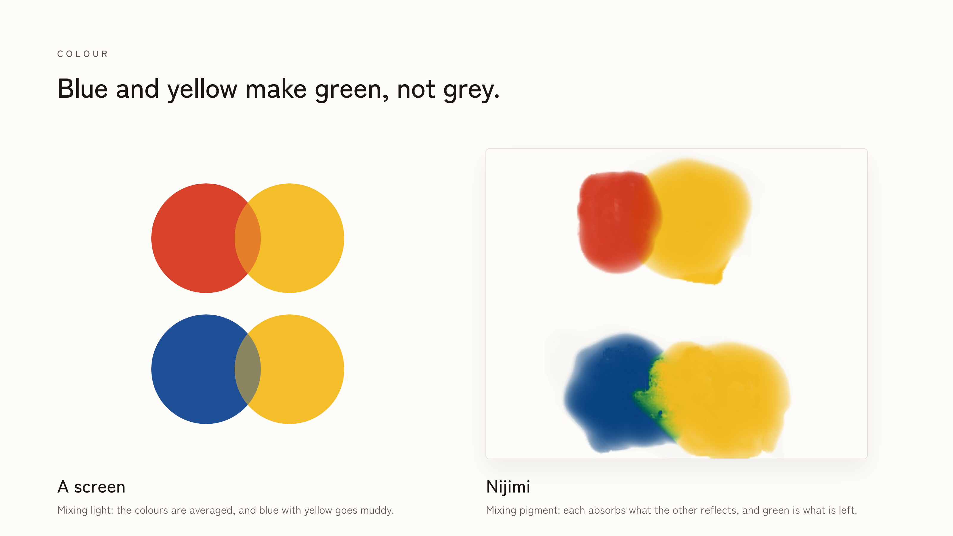 Left, two colours averaged the way a screen does it. Right, the same pairs painted in Nijimi.